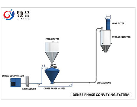 Sistem Pengiriman Pneumatik Fase Padat Jarak Jauh