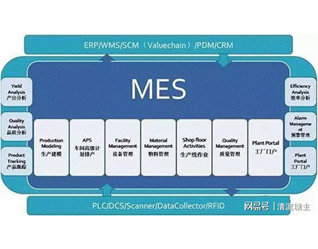 Sistem Eksekusi Manufaktur MES