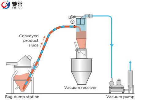 V Blender Dan Mixer Bubuk Untuk Mencampur Bubuk Dengan Sistem Takaran